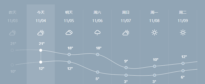 近期天氣轉涼，這些畜禽養殖飼養管理技術你要了解！