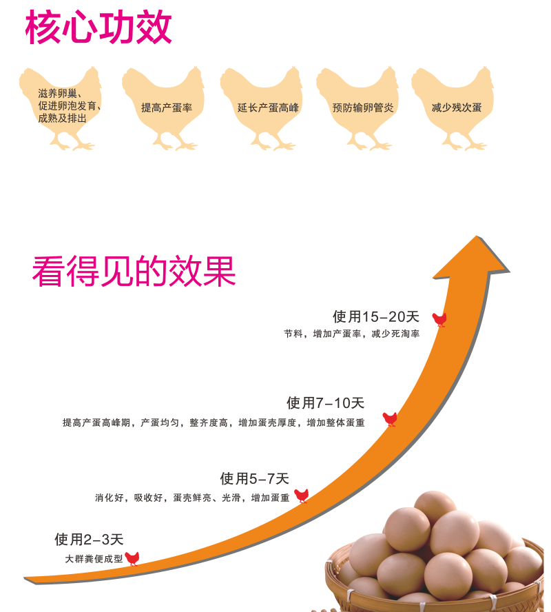 晨源生物七個(gè)吉蛋
